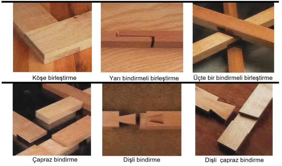 Ahşap Bağlantı Elemanları