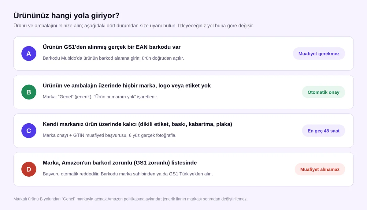 Amazon GTIN muafiyeti karar akışı: gerçek EAN barkod, jenerik ürün, kendi markanız ve barkod zorunlu marka durumları