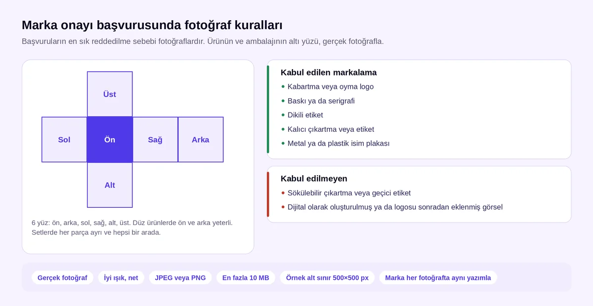 Amazon marka onayı ve GTIN muafiyeti başvurusu için ürün fotoğrafı kuralları: altı yüz, kabul edilen ve edilmeyen markalama
