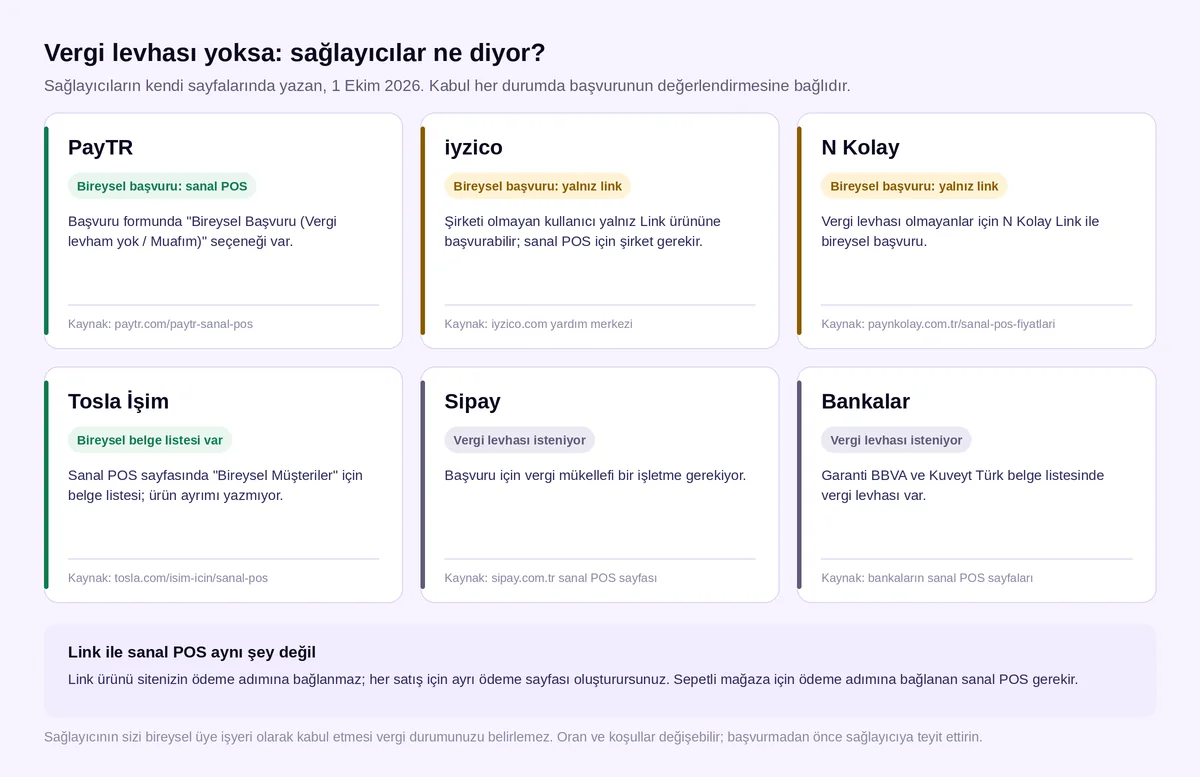 Bireysel sanal POS: vergi levhası olmadan PayTR, iyzico, N Kolay, Tosla İşim, Sipay ve bankaların başvuru durumu