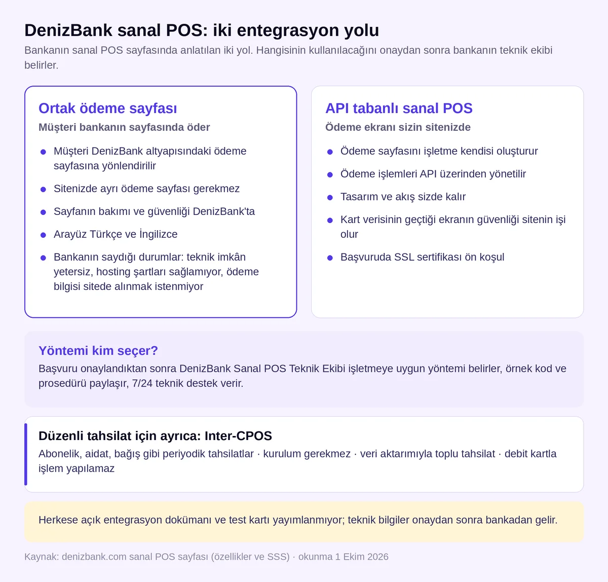 DenizBank sanal POS'ta iki entegrasyon yolu: bankanın ortak ödeme sayfası ve API tabanlı sanal POS; yöntemi onaydan sonra bankanın teknik ekibi belirler