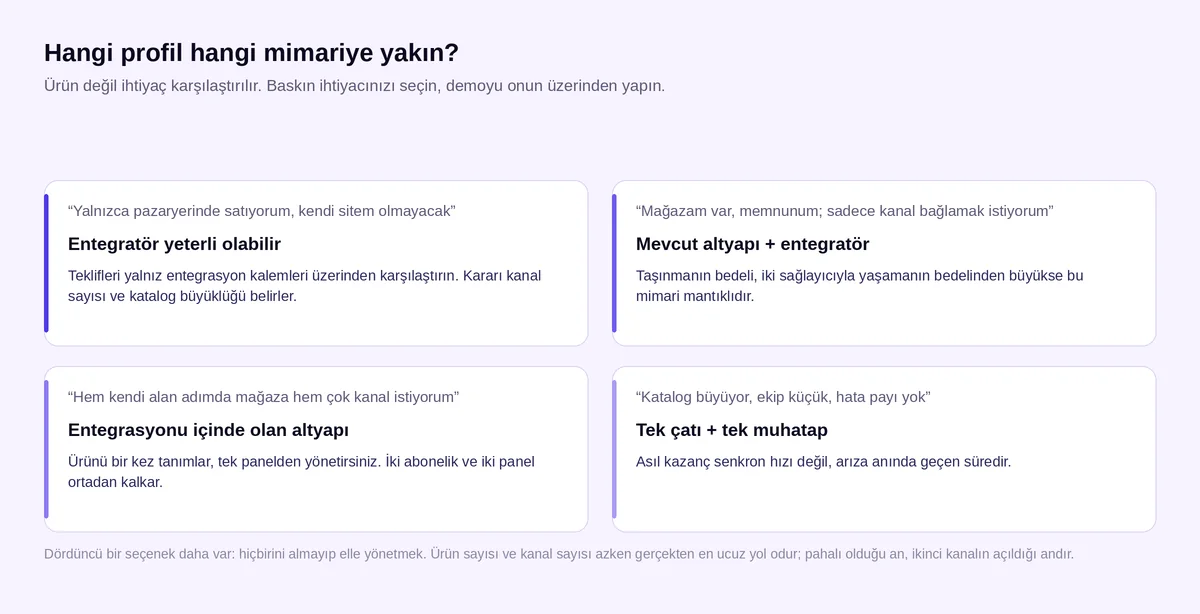 Satıcı profiline göre entegratör mü yoksa entegrasyonu içinde olan altyapı mı seçilmeli sorusunun karar tablosu