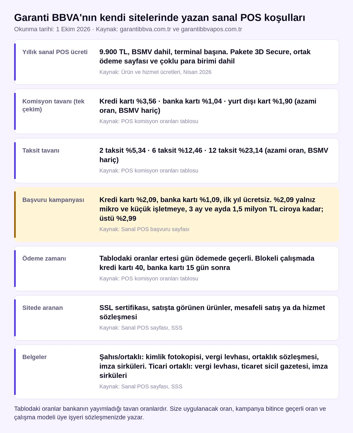 Garanti BBVA sanal POS yıllık ücreti, komisyon tavanları, başvuru kampanyası, bloke süreleri ve başvuru belgeleri kartı (1 Ekim 2026)