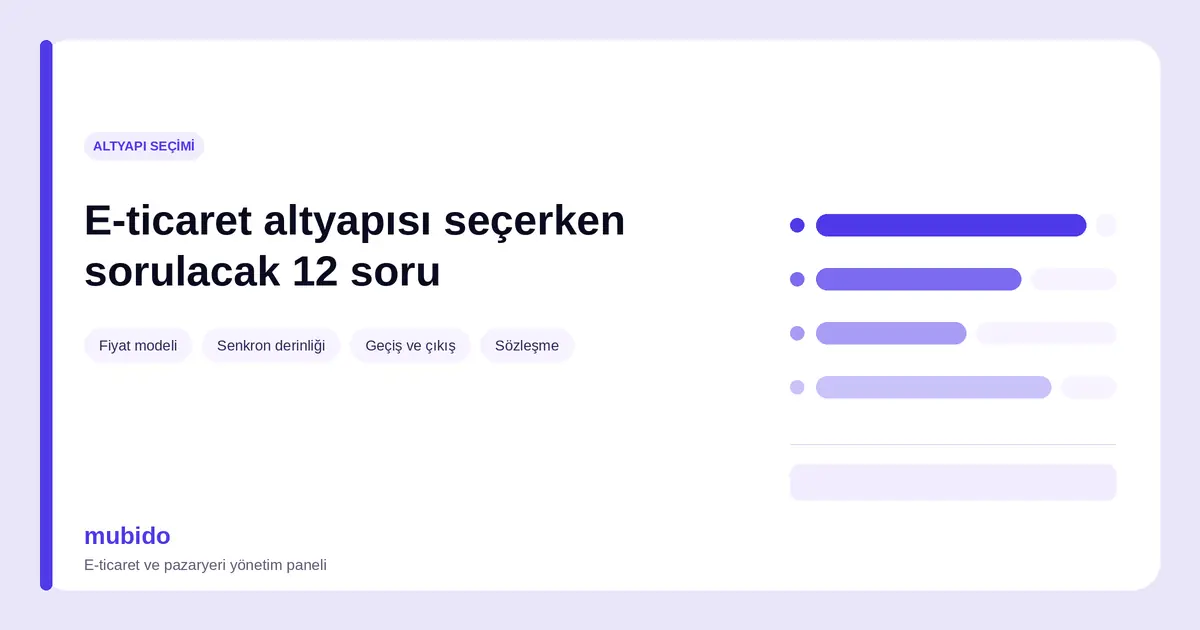 E-ticaret altyapısı seçerken sorulacak 12 soru rehberinin kapak görseli