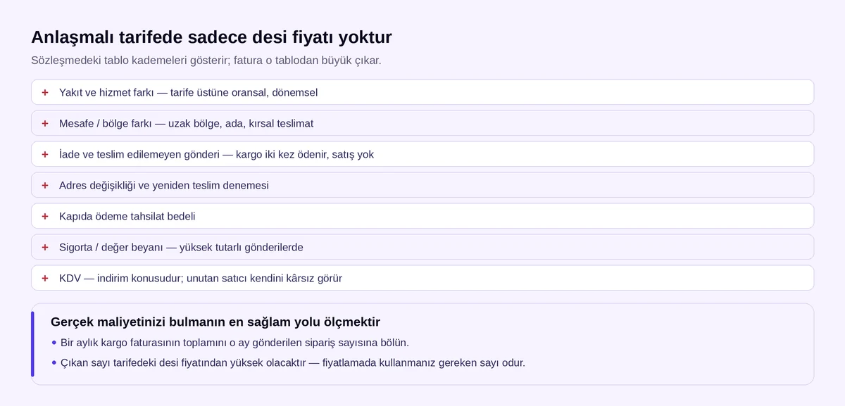 Anlaşmalı kargo tarifesinde desi fiyatı dışındaki ek kalemler