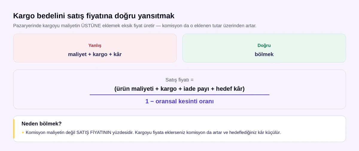Kargo bedelini satış fiyatına yansıtma formülü: eklemek değil bölmek