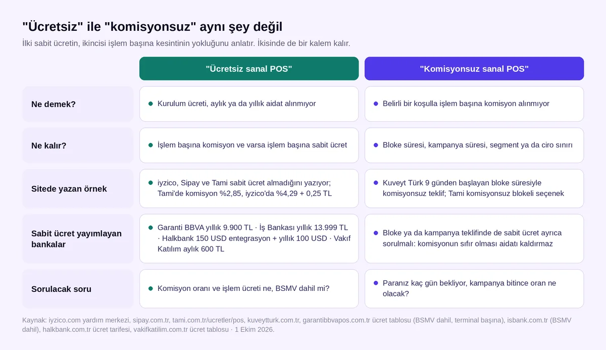 Ücretsiz sanal POS ile komisyonsuz sanal POS farkı: ne anlama geldiği, geriye kalan maliyet ve sorulacak soru