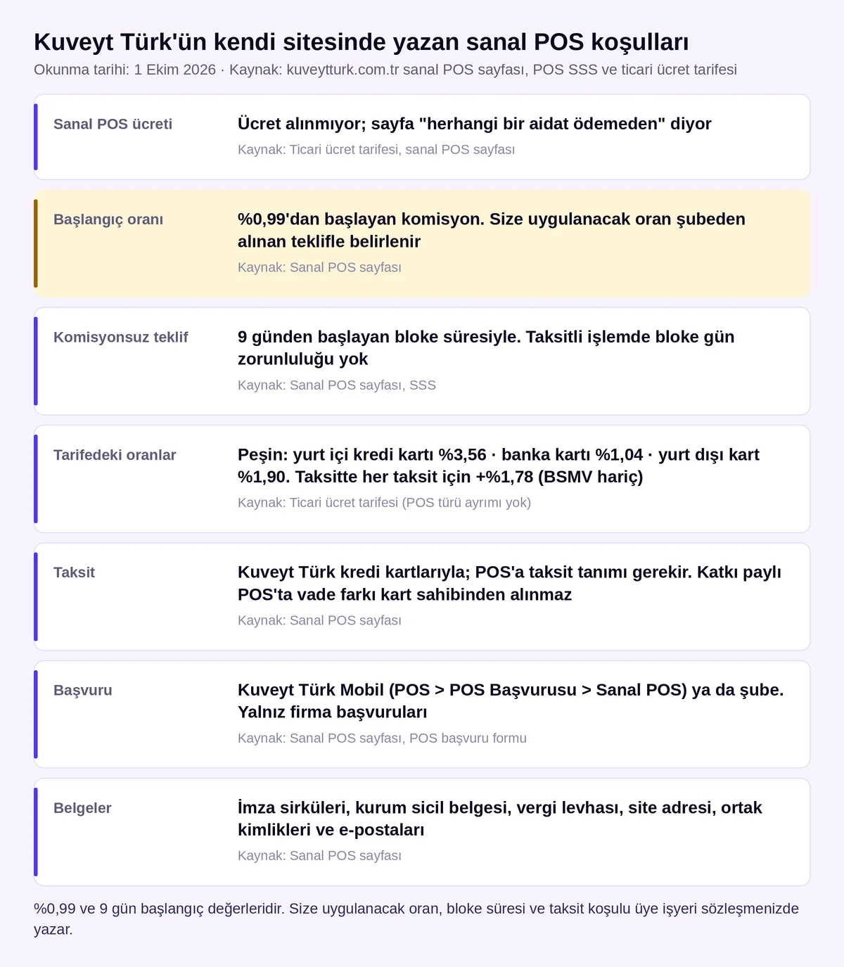 Kuveyt Türk sanal POS koşulları kartı: ücret, başlangıç oranı, komisyonsuz blokeli teklif, tarife oranları, taksit, başvuru kanalları ve belgeler (1 Ekim 2026)