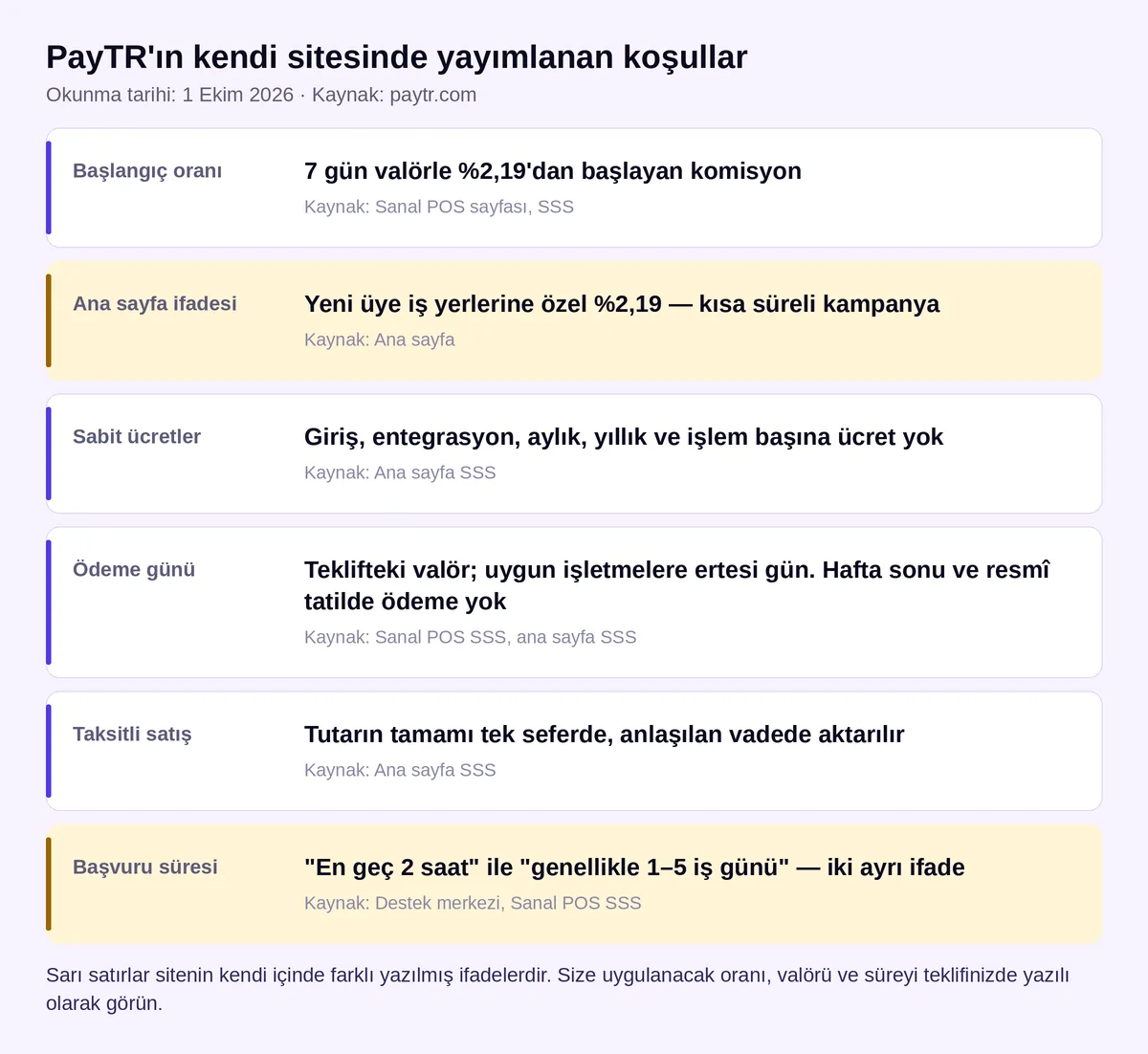 PayTR sanal POS komisyon oranı, sabit ücret, valör ve başvuru süresi koşulları kartı (paytr.com, 1 Ekim 2026)
