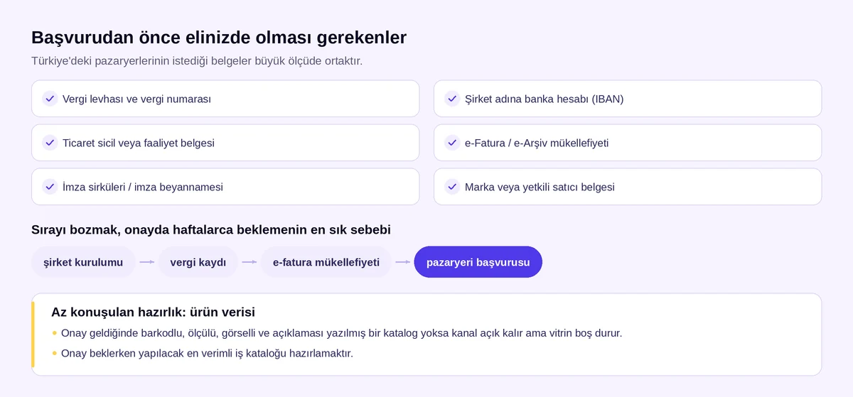 Pazarama satıcı başvurusu için gereken belgeler ve doğru başvuru sırası
