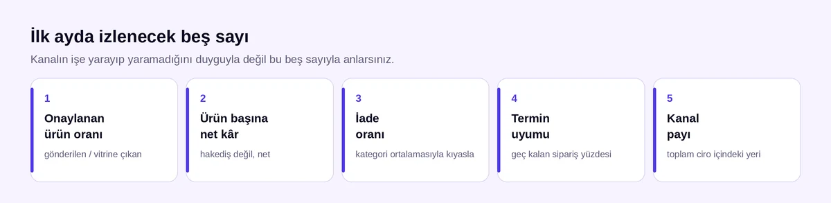 Yeni pazaryeri kanalında ilk ay izlenecek beş sayı