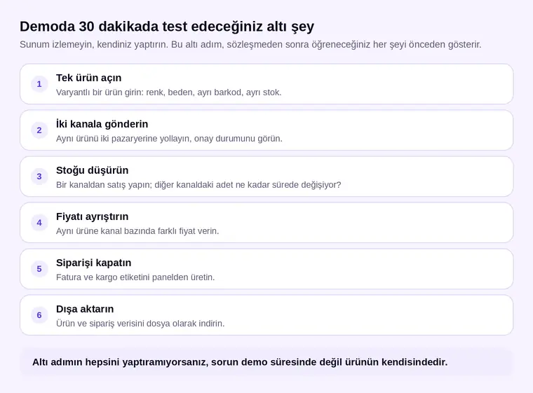 Demo sırasında test edilecek altı adım: ürün açma, iki kanala gönderme, stok düşürme, fiyat ayrıştırma, sipariş kapatma ve dışa aktarma