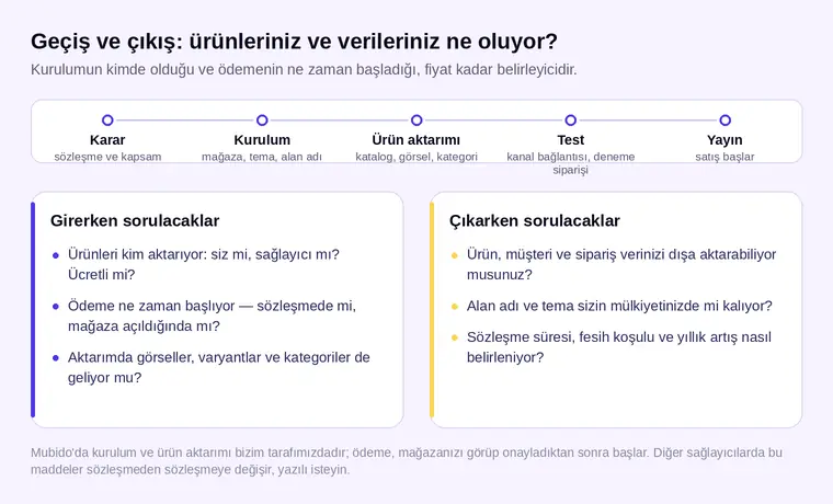 Karar, kurulum, ürün aktarımı, test ve yayın adımlarından oluşan geçiş süreci ile giriş ve çıkışta sorulacak sorular