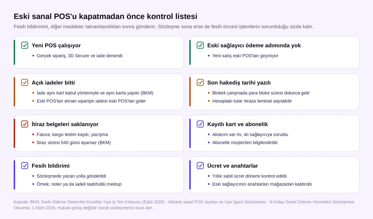 Sanal POS kapatmadan önce kontrol listesi: yeni POS testi, açık iadeler, ters ibraz belgeleri, son hakediş, kayıtlı kartlar ve fesih bildirimi