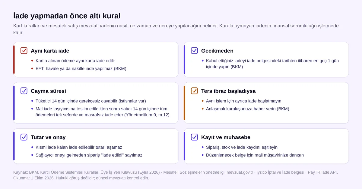 Sanal POS iade kuralları kontrol kartı: aynı karta iade, süre, cayma hakkı, ters ibraz, kısmi tutar ve muhasebe kaydı