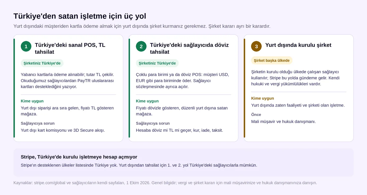 Stripe Türkiye yerine üç yol: Türkiye'deki sanal POS ile TL tahsilat, döviz tahsilat ve yurt dışında kurulu şirket