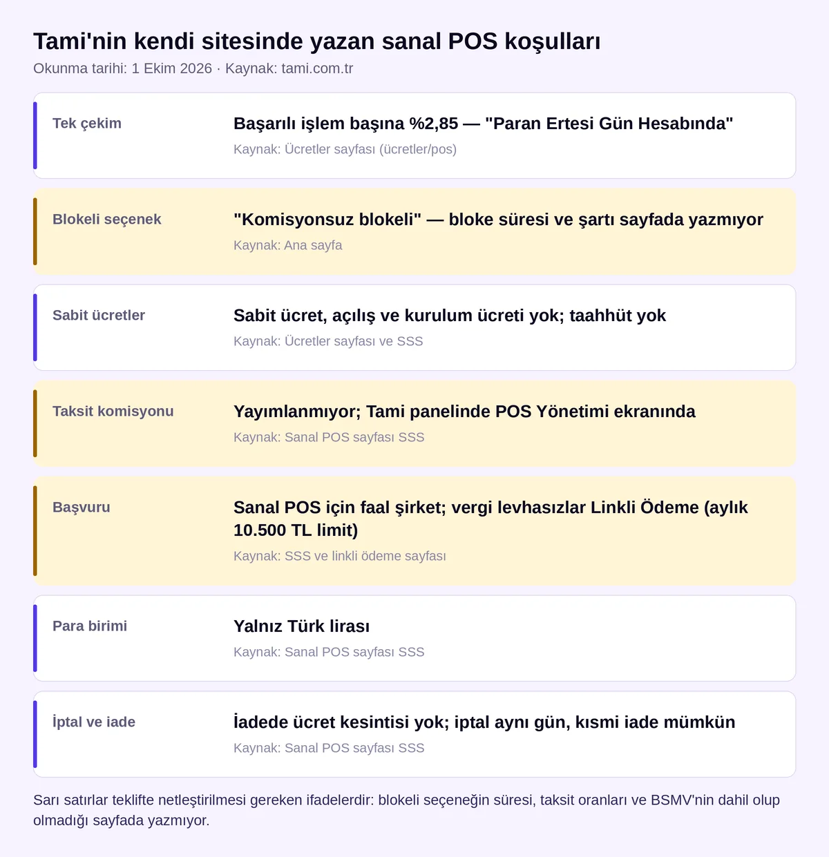 Tami sanal POS koşullar kartı: başarılı işlem başına %2,85 ve ertesi gün ödeme, komisyonsuz blokeli seçenek, sabit ücretler, taksit komisyonu, başvuru, para birimi ve iade (tami.com.tr, 1 Ekim 2026)