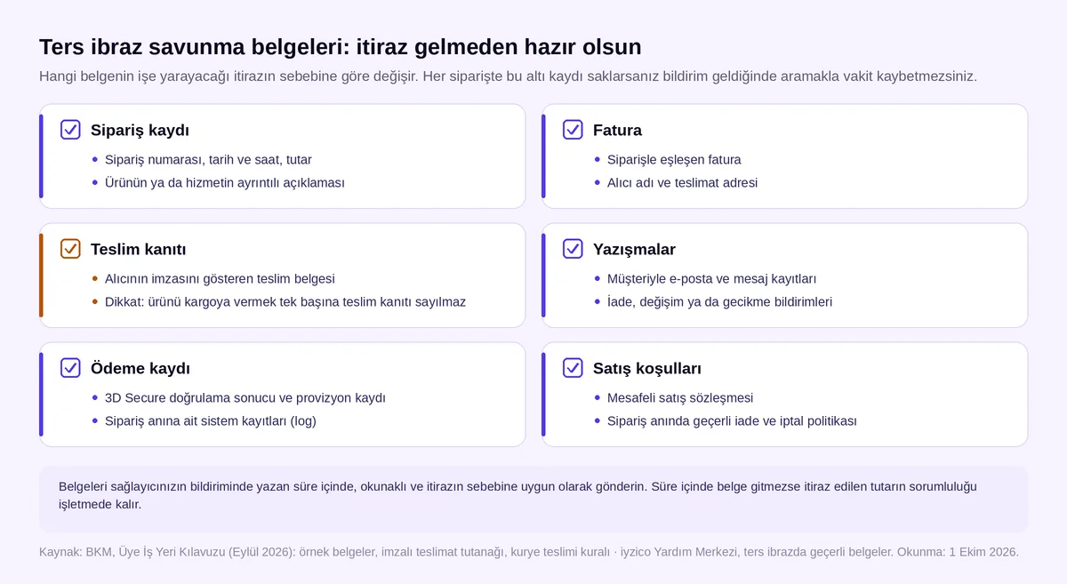 Ters ibraz savunma belgeleri kontrol kartı: sipariş kaydı, fatura, teslim kanıtı, yazışmalar, ödeme kaydı ve satış koşulları