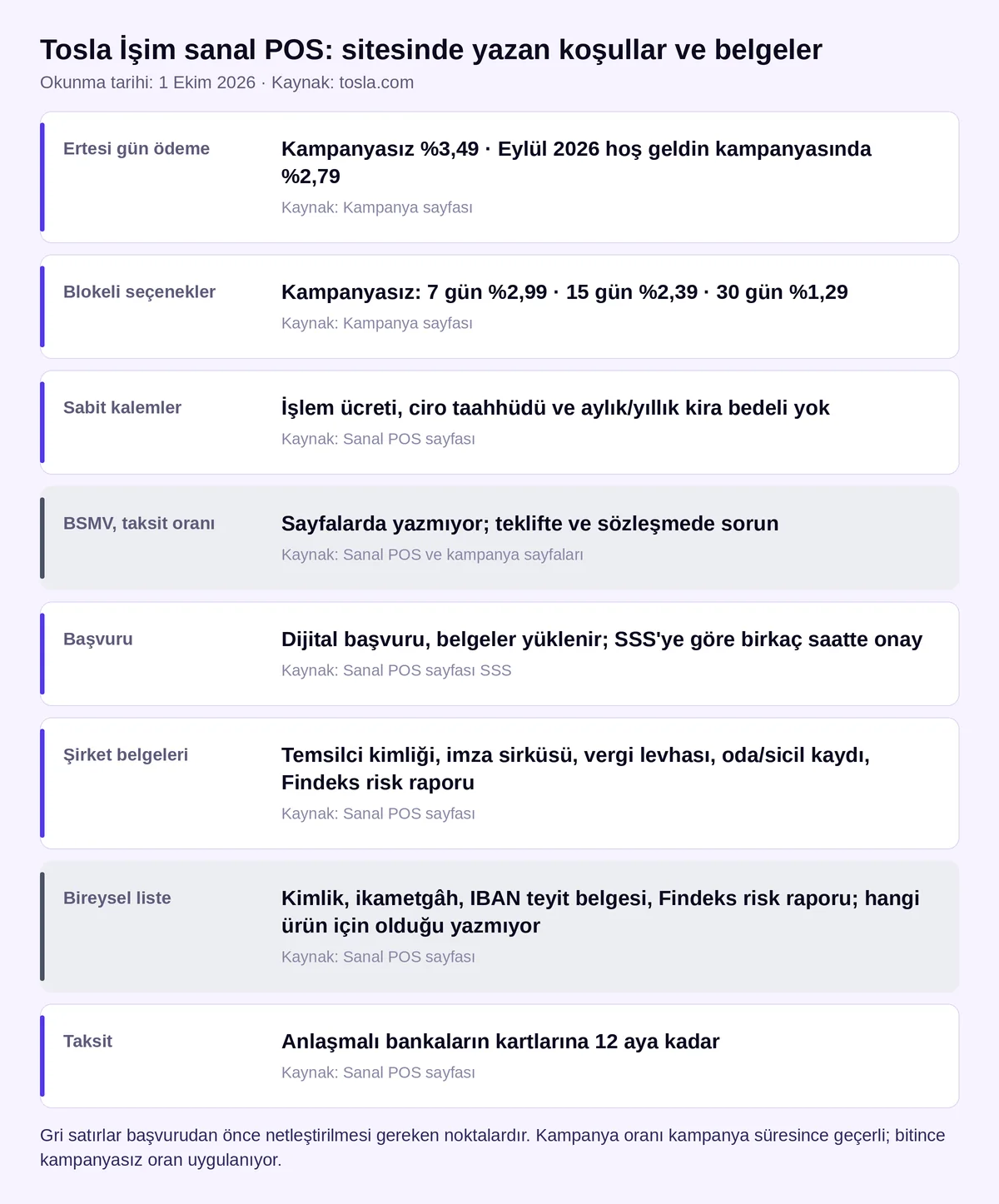 Tosla İşim sanal POS koşullar ve belgeler kartı: ertesi gün ve blokeli komisyon oranları, sabit kalemler, başvuru, şirket ve bireysel belge listeleri, taksit (tosla.com, 1 Ekim 2026)