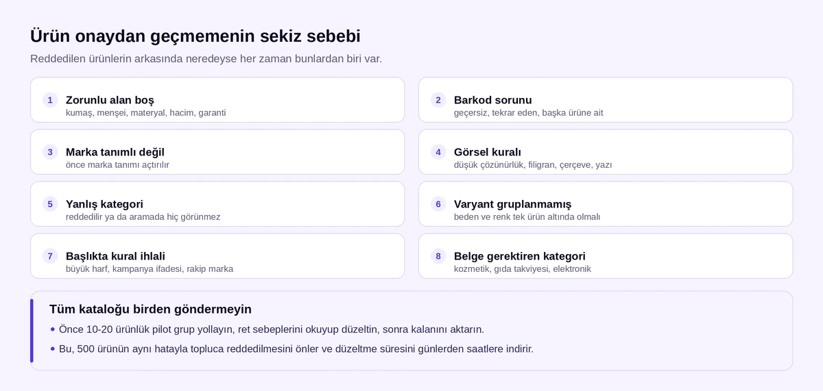 Pazaryerinde ürünün onaydan geçmemesinin sekiz sebebi