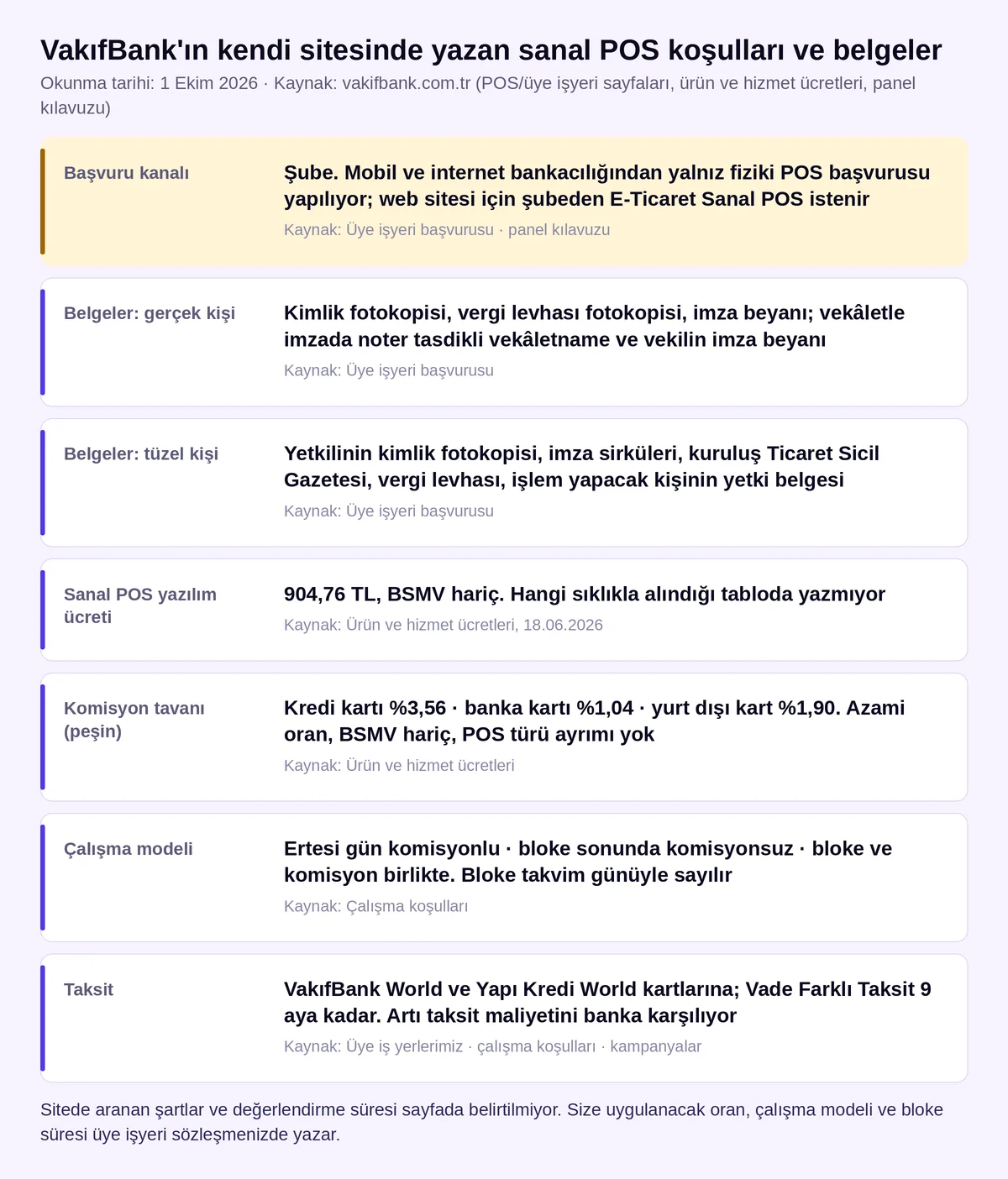 VakıfBank sanal POS başvuru kanalı, gerçek ve tüzel kişi belgeleri, ücret tarifesi tavanları ve çalışma modelleri kartı (1 Ekim 2026)