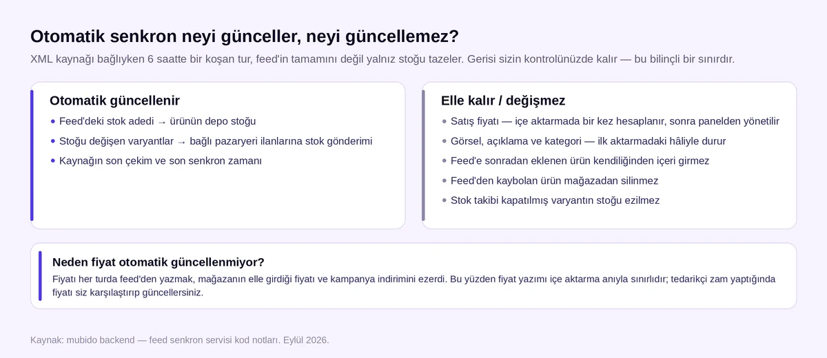 XML stok senkronu neyi günceller, neyi güncellemez: stok ve pazaryeri gönderimi otomatik, fiyat ve içerik elle