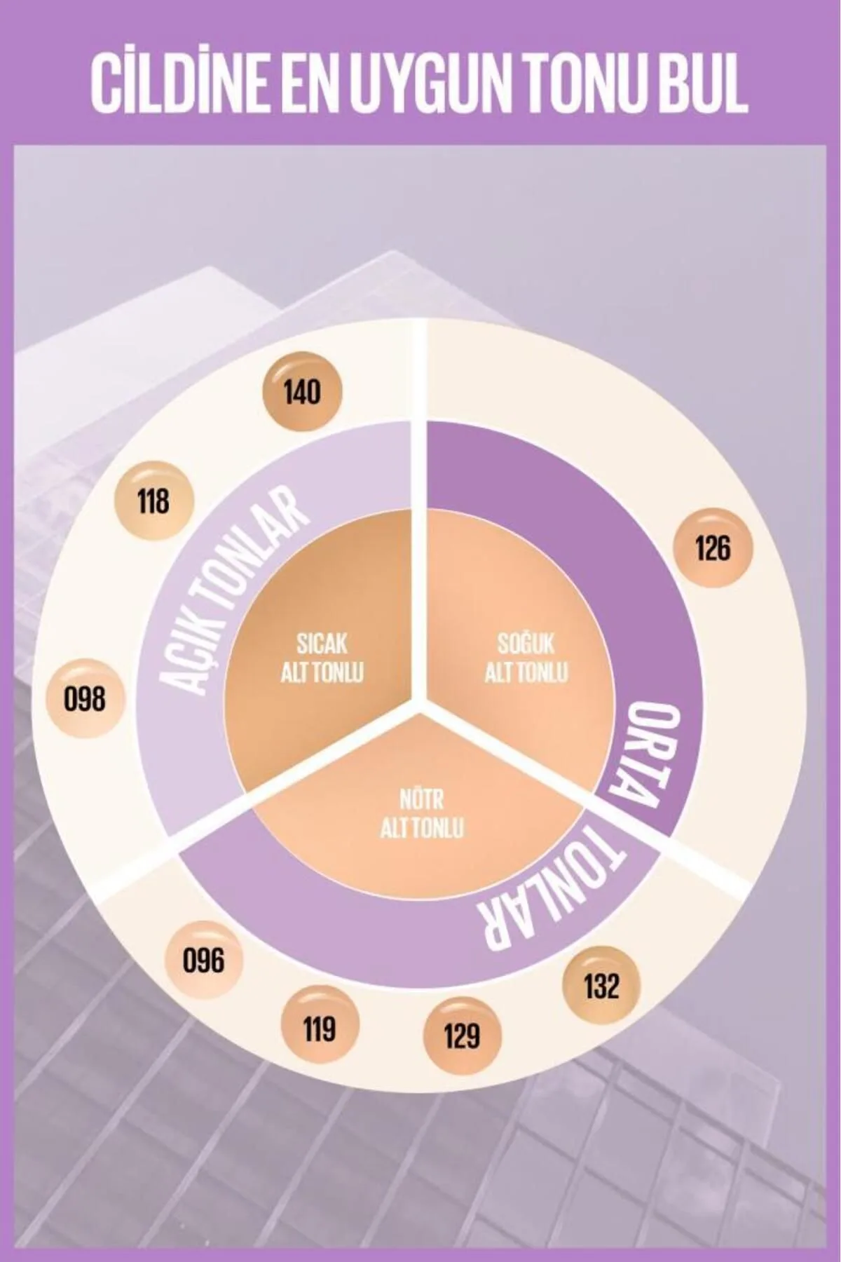 Maybelline New York Super Stay Lumi Matte Uzun Süre Kalıcı Işıltılı Fondöten – 140 4